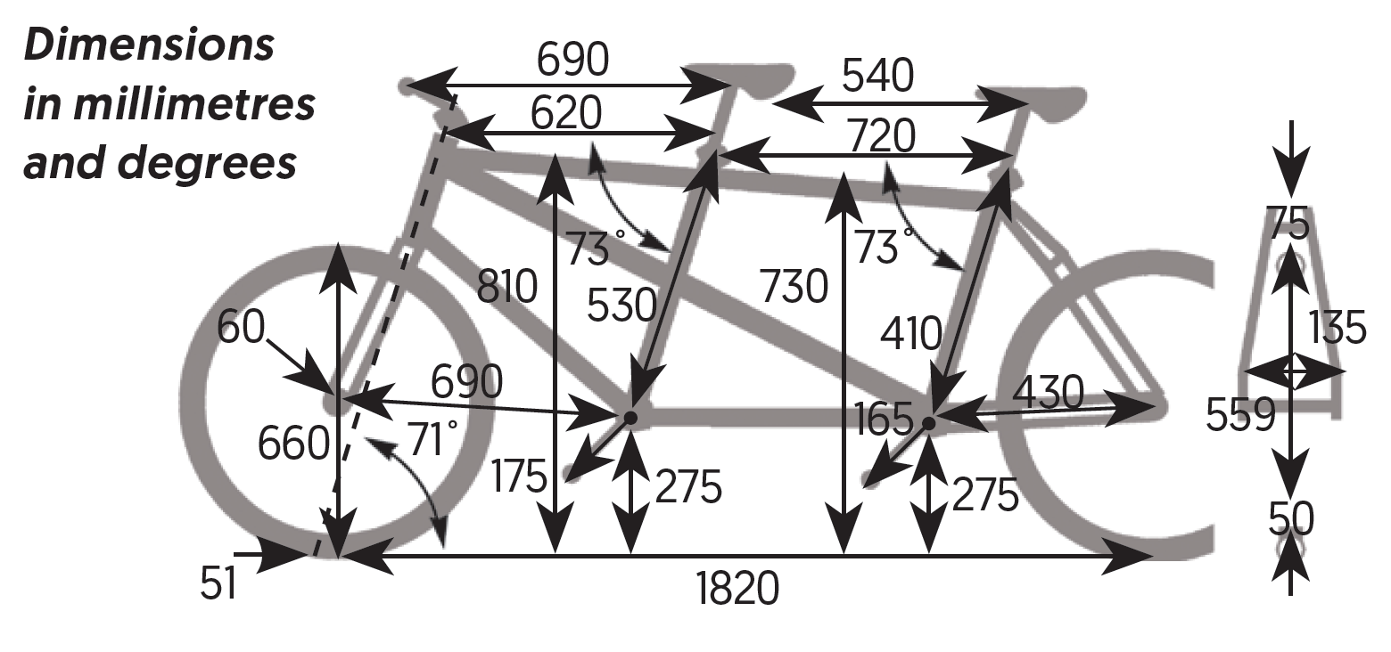 Bike test: Separable tandems | Cycling UK